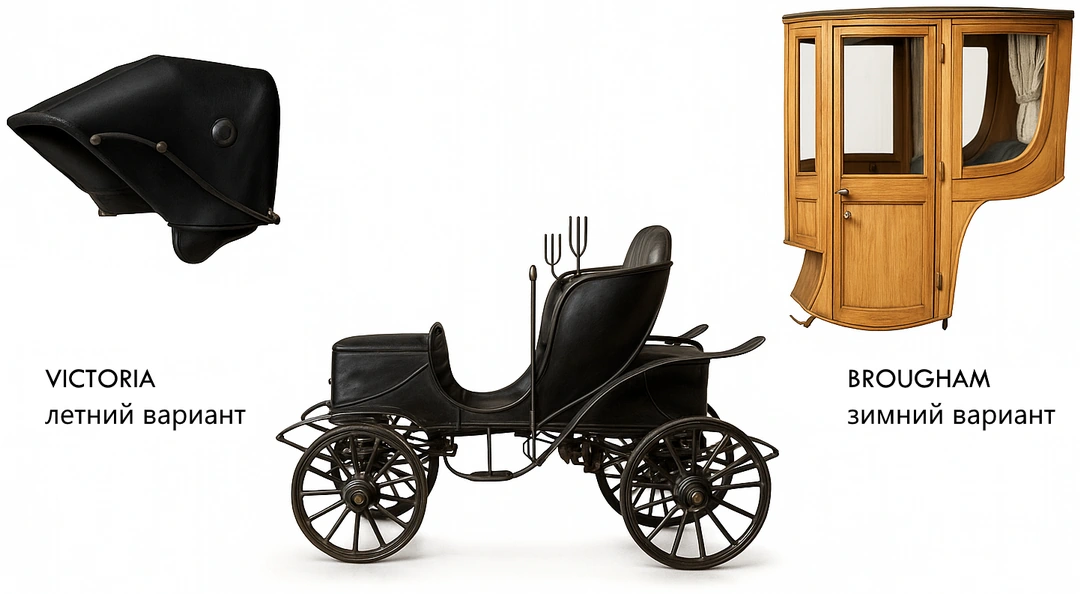 Варианты съемной крыши автомобиля Woods Electric Style 214A Queen Victoria Brougham 1905